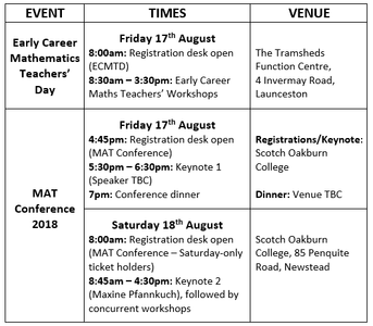 Event Times