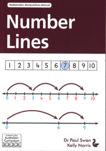 Number Lines