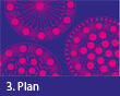 3. Plan