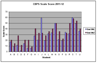 NO-R-PAT2graph