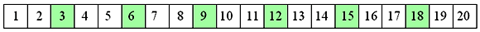 A line of twenty squares filled with the numbers one to twenty. Every third square is coloured green.